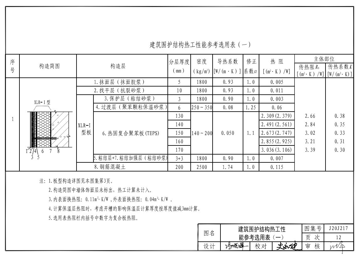 熱固復(fù)合聚苯板選用表